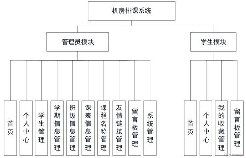 基于SpringBoot的機(jī)房智能排課系統(tǒng)設(shè)計(jì)與實(shí)現(xiàn)