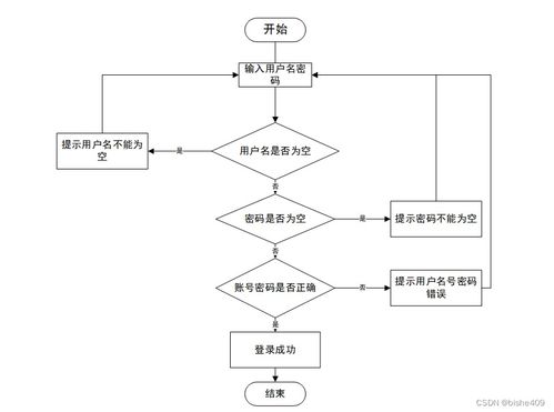 SSM架構(gòu)在母嬰用品店管理系統(tǒng)中的設(shè)計(jì)與實(shí)現(xiàn)