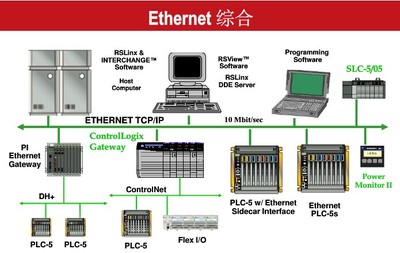 TRICONEX 4119A與廈門岳航計(jì)算機(jī)工程 工業(yè)安全自動化與專業(yè)系統(tǒng)服務(wù)的協(xié)同發(fā)展