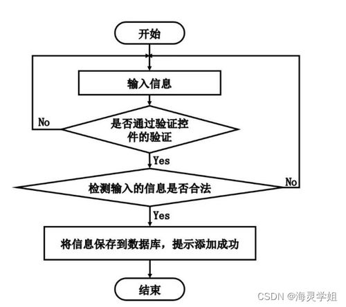 基于SpringBoot的校園學(xué)生健康管理與服務(wù)系統(tǒng)設(shè)計(jì)與實(shí)現(xiàn)