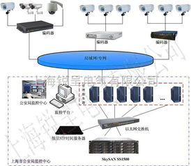 讓時(shí)間零誤差 NTP時(shí)間同步器、GPS時(shí)間戳服務(wù)器與電腦系統(tǒng)時(shí)鐘同步技術(shù)解析