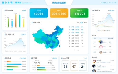 國(guó)家級(jí)教學(xué)實(shí)驗(yàn)政策發(fā)布 人工智能應(yīng)用軟件開發(fā)教育的現(xiàn)狀與未來(lái)